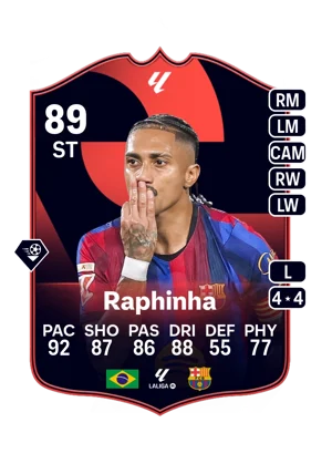 Karta w nagrodę: Raphinha